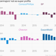 Image for article titled Big Oil’s supremely awful quarter, in one chart